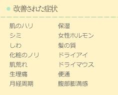 改善された症状「肌のハリ、シミ、しわ、化粧のノリ、肌荒れ、生理痛、月経周期、保湿、女性ホルモン、髪の質、ドライアイ、ドライマウス、便通、腹部膨満感」