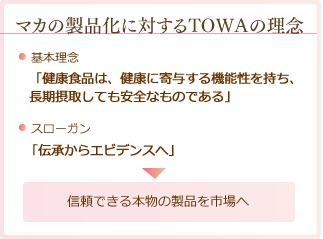 マカの製品化に対するTOWAの理念