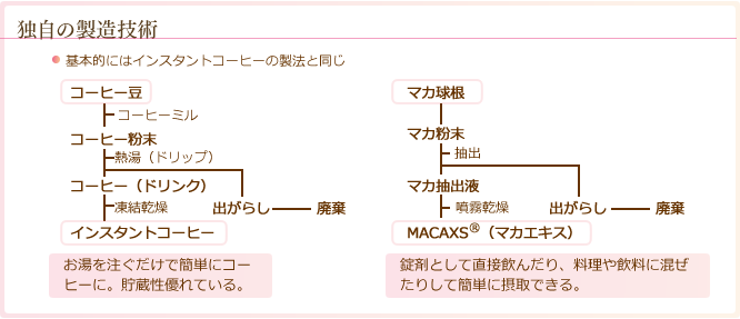 独自の製造技術